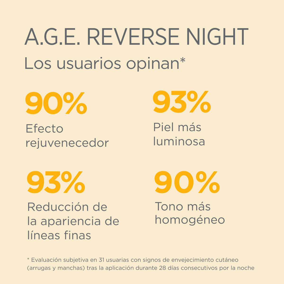 Isdinceutics A.G.E Reverse Night 50ml Crema Antiedad Noche