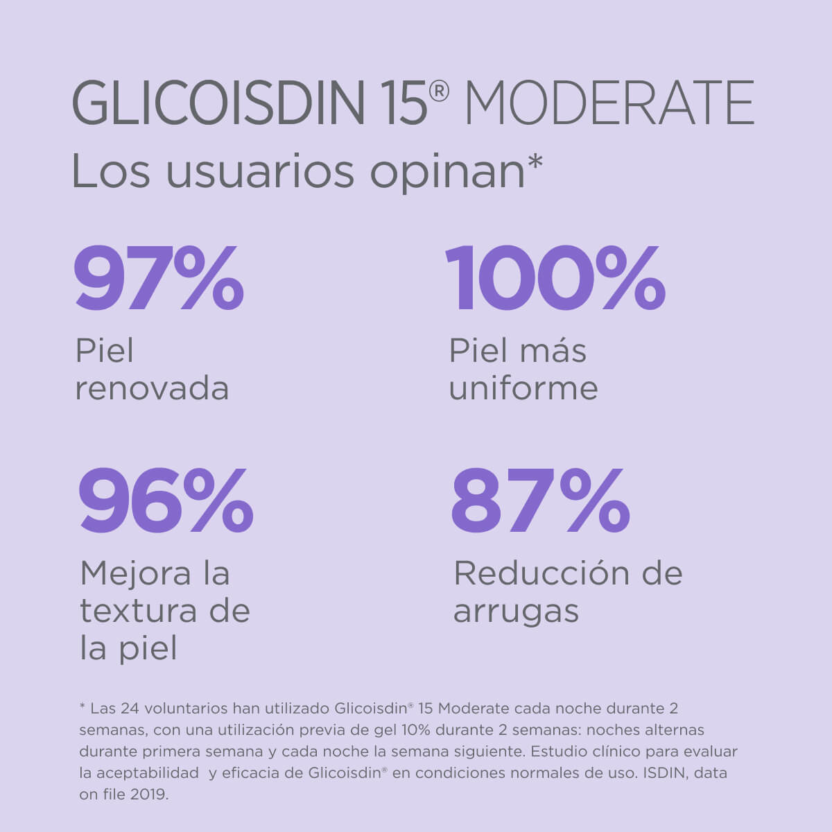 Isdinceutics - Gel Glicoisdin 15 Moderate Gel Facial con Efecto Peeling 50gr